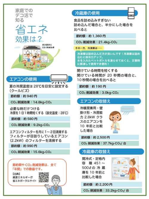 大村市／8月：エネルギーを節約しよう