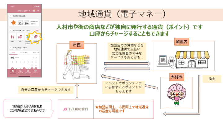 地域通貨説明図