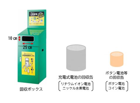 回収ボックス等