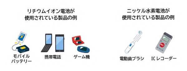 使用製品の例(充電式電池)