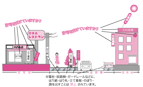 屋外広告物禁止イメージ図