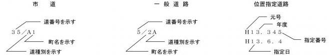 道路種別番号の説明の画像