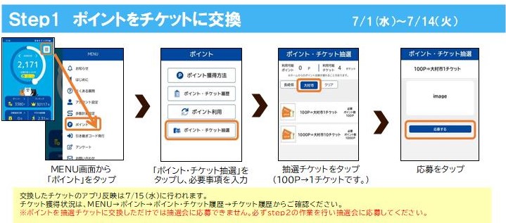 チケットに交換フロー