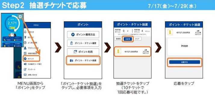 応募方法フロー