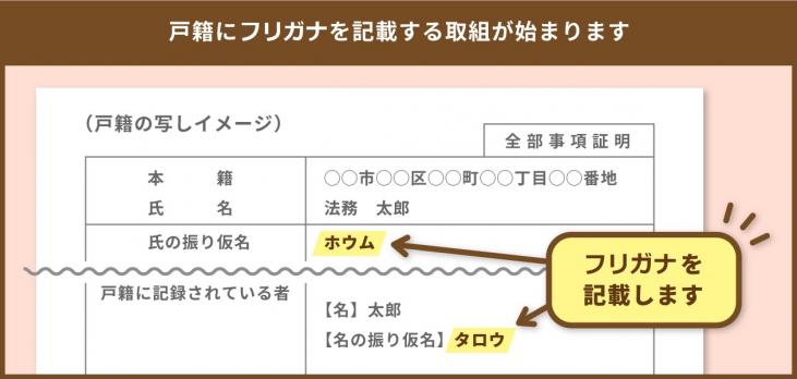フリガナ取り組み
