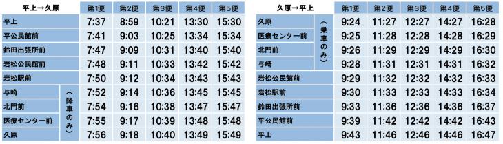 平ルート時刻表