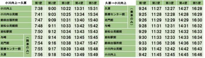 小川内ルート時刻表