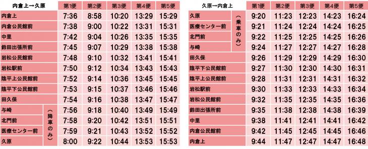 内倉ルート時刻表