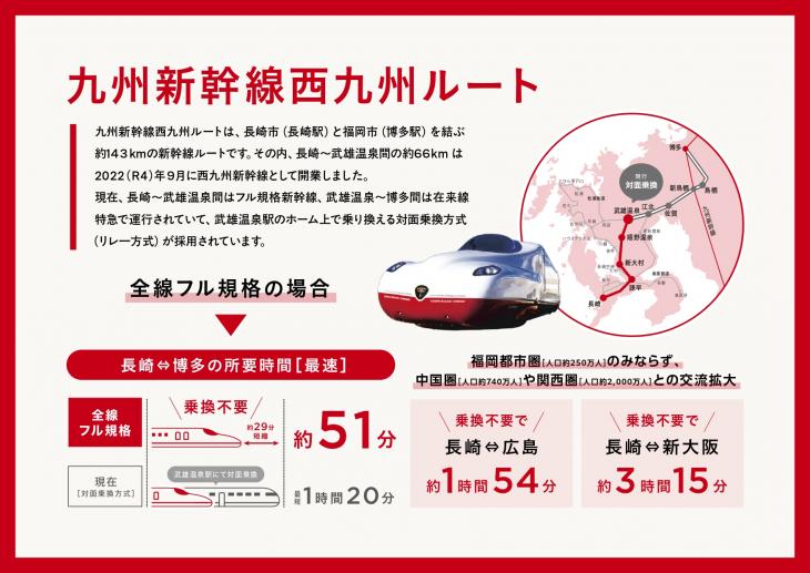 九州新幹線西九州ルートとは