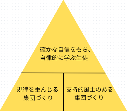 研究主題図