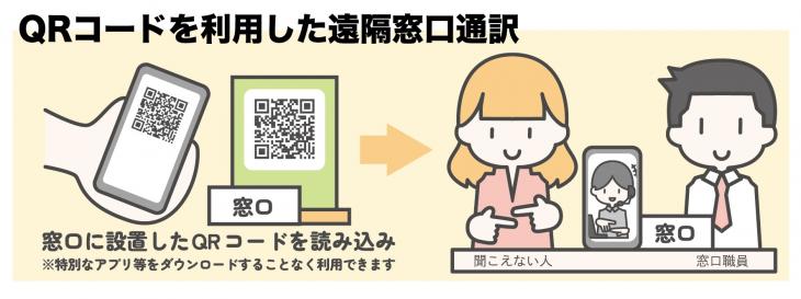 遠隔窓口通訳