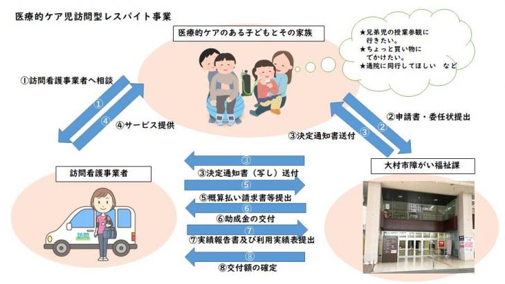 申請イメージ図