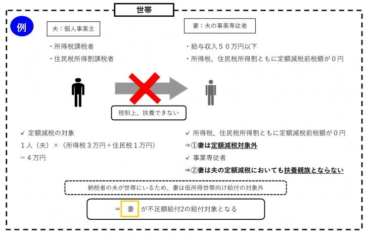 不足額給付説明図1