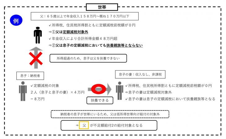 不足額給付説明図2