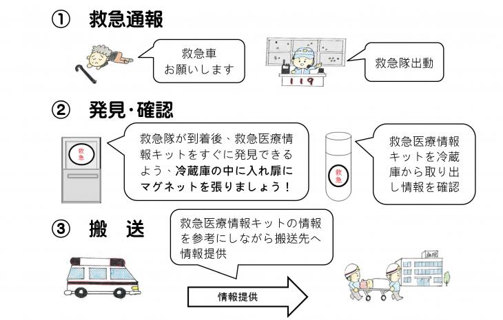 救急通報