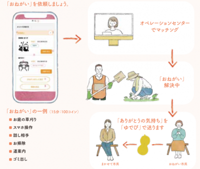 助け合いサービス