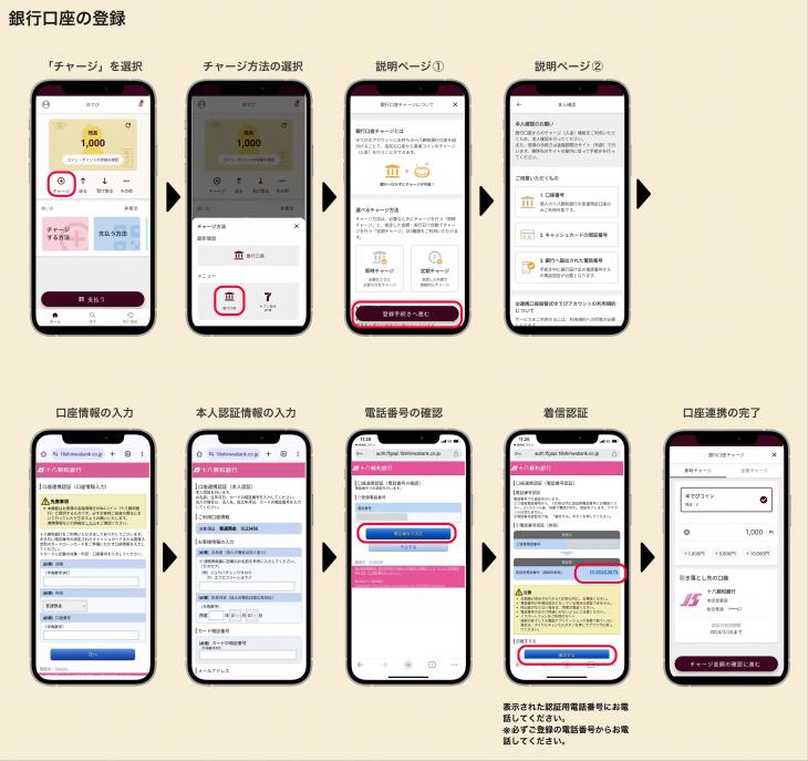 手順