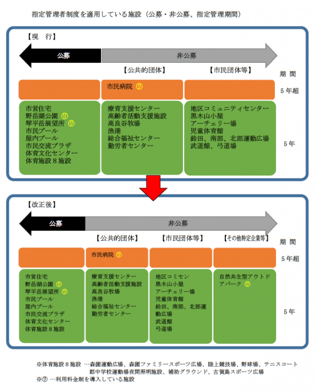 イメージ図