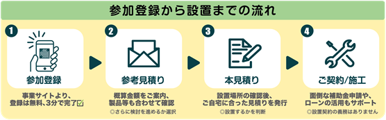 流れのイメージ画像