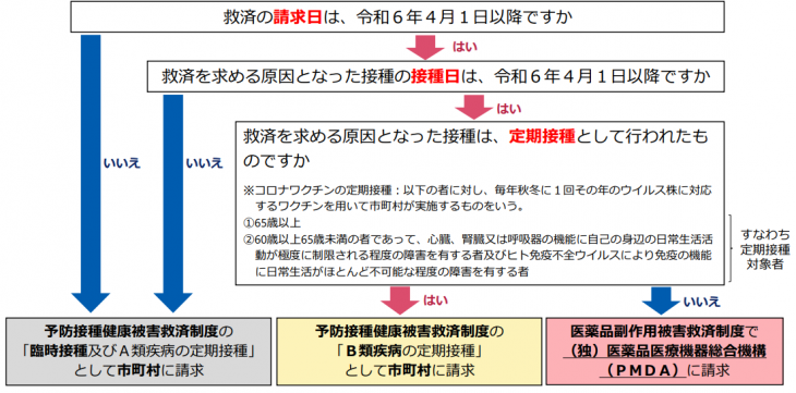 救済制度図2