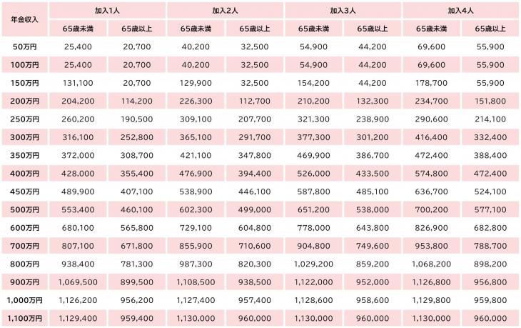 年金収入の場合の税額表
