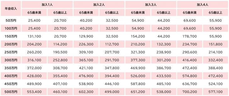 年金収入の場合の税額表