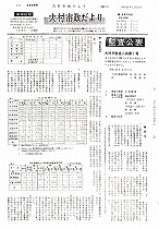 1963（昭和38）年5月中旬号No.354