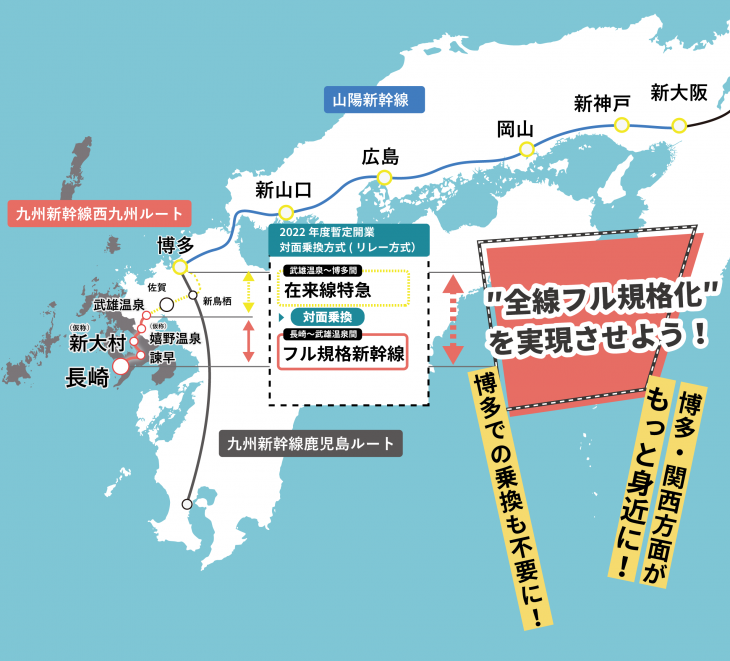 全線フル規格概要