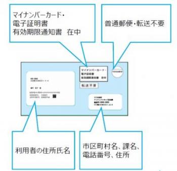 有効期限通知書見本