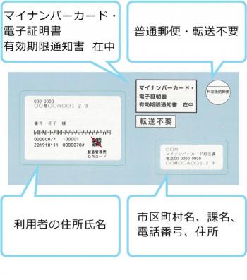 有効期限通知書
