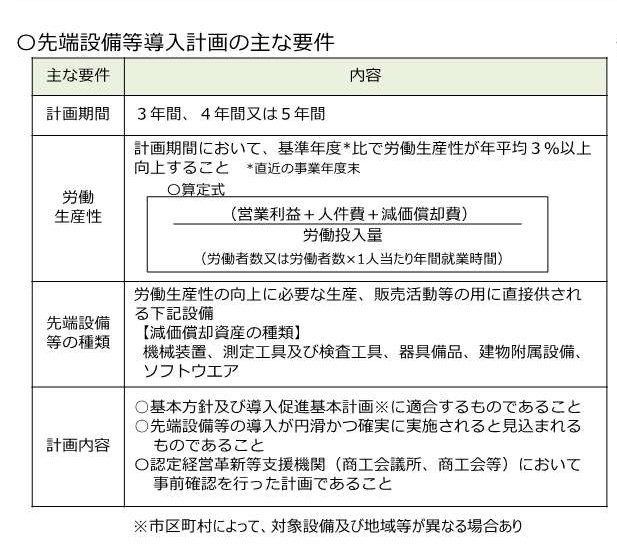 対象要件の表