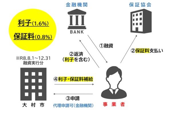 支援事業イメージ図