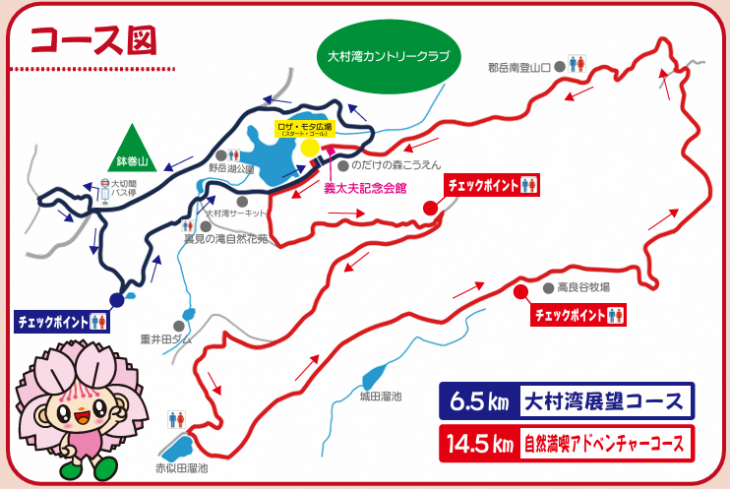 コース図