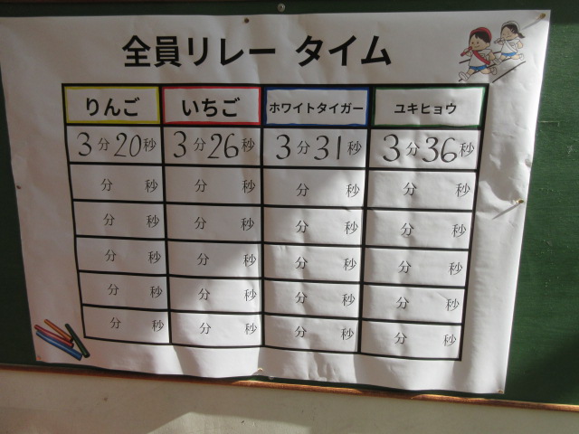 リレータイム