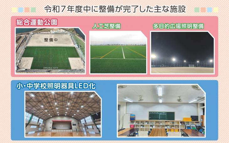 令和7年度に整備完了した施設