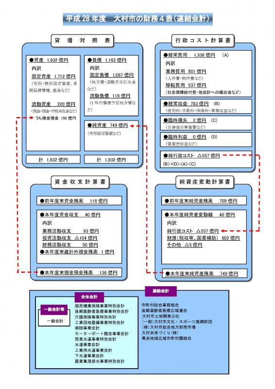 H28財務書類（連結）