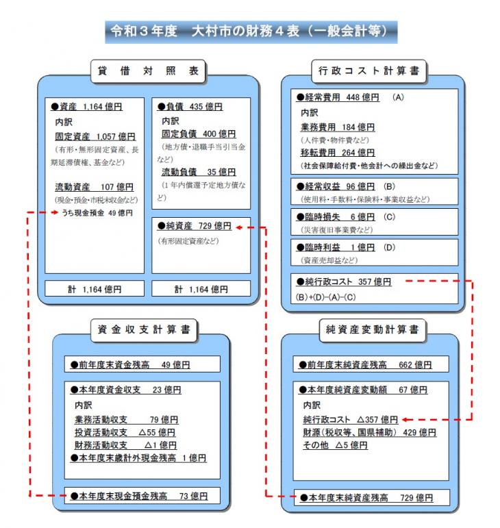 令和3年一般