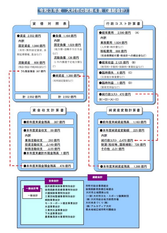 令和3年連結